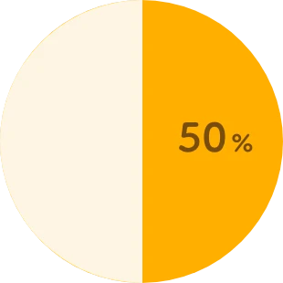 子育て職員 50%